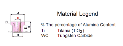 EYELET LIST ASCENDING  BORE DIAMETER B